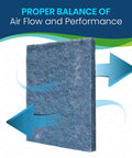 Natural Fiber Hog Hair Furnace Door Filter For Mobile Manufactured And Modular Homes Pre Cut To Fit Nineteen And A Half By Twenty Eight Inches UL 900 Classified Replacement Made In USA High Quality American Made Air Filter showcasing proper balance of air flow and performance.
