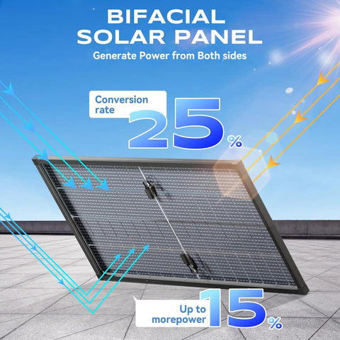 Dual Glass Bifacial 100W Solar Panel Kit With 10A PWM Charge Controller, conversion efficiency illustration