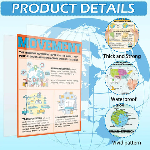 Geography Poster Pack For Classrooms And Home Learning Featuring Five Geography Themes Location, Place, Human Environment Interaction, Movement, And Region Plus A Summary Poster Colorful Social Studies Wall Decor For Middle And High School Students And - Movement theme poster with illustrations and detailed information.