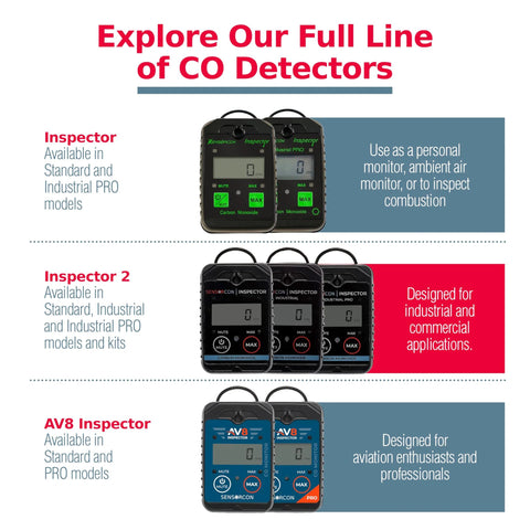 Sensorcon Inspector CO detectors lineup: two Inspector units, three Inspector 2 units, two AV8 units.