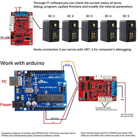 Diagram showing series connection of 5 servos with PC interface and Arduino for Two Pack 12V 30Kg Dual Axis TTL Serial Bus Servo applications.