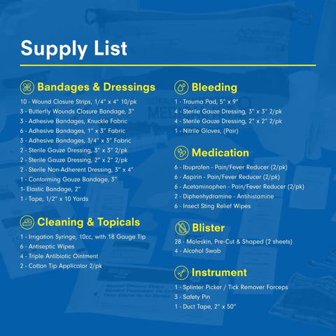 Ultralight Watertight Medical Kit.9 For Up To 4 People And 4 Days supply list detailing bandages, medications, and blister care items.