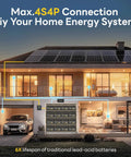 Modern home with solar panels connected to 12V 100Ah LiFePO4 Battery Group 31 Deep Cycle Beast Power Pack With 1280Wh 100A BMS
