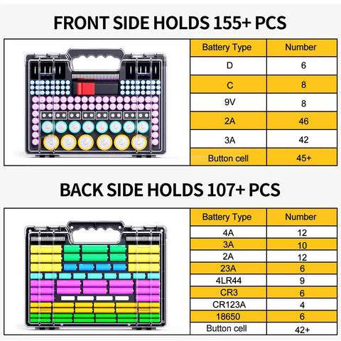 Big Ol Ultra Large Double Sided Battery Organizer Case With Tester And Handle Stores AA AAA C D 9V Lithium 18650 And More 262 Plus Capacity BT 168 Battery Checker Ideal For Home Garage Workshop Or Emergency Kits. Clear plastic organizer shown front and back