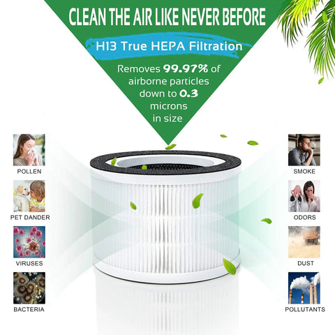 Allo Compatible Replacement Filter 2 Pack For Afloia Fillo And MOOKA Allo Air Purifiers, shown with filtration efficiency details