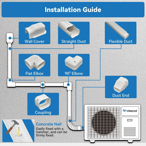 Hella Tough Pvc Line Set Cover For Mini Split Ac Systems Bold White Finish Paintable Surface Installation guide with duct parts.