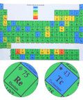 Laminated Periodic Table Poster For Chemistry Class, Waterproof And Tear-Resistant Wall Art, 21x40x60cm with close-up details