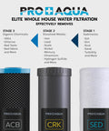Elite Series 3 Stage Whole House Water Filtration System For City And Well Water With Pressure Gauges Delivers Clean Water