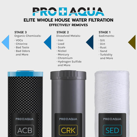 Elite Series 3 Stage Whole House Water Filtration System For City And Well Water With Pressure Gauges Delivers Clean Water