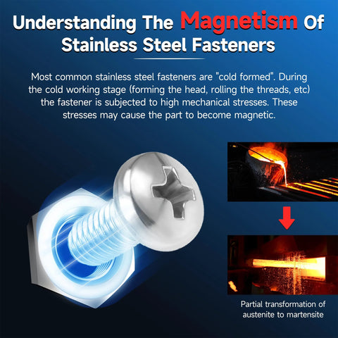 Understanding magnetism in 1/4-20 stainless steel hardware kit fasteners under stress. Educational graphic on forming processes.