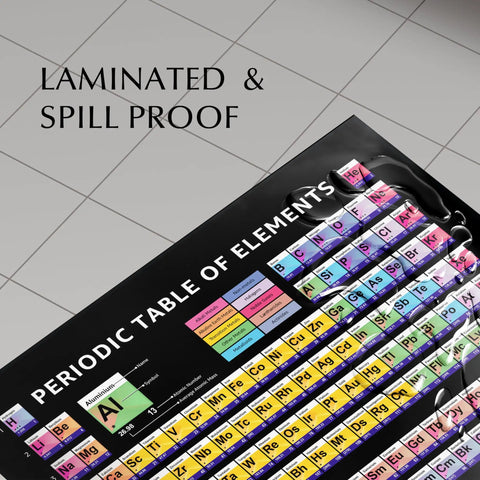 Color Coded Elements Periodic Table Poster For Chemistry Classrooms And STEM Spaces, current reference with laminated surface