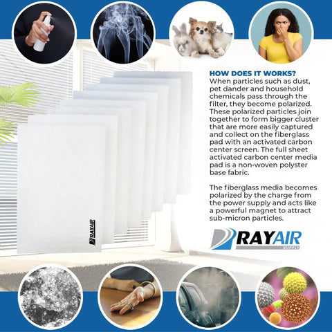 Illustration showing 20x25 Replacement Filter Pads For Respicaire MicroClean 95 Air Cleaner CG Four Pack with fiberglass media.