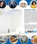 Replacement Filter Pads 16x25 For Respicaire MicroClean 95 Air Cleaner, Fiberglass Media, Exact Fit 16x25x1, Four Pack