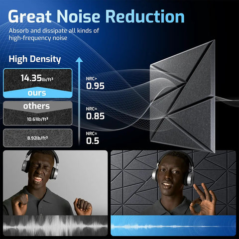 Self Adhesive Acoustic Panels For Walls 22 Pack Premium Soundproof Foam Tiles high density noise reduction chart and users.