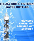 2In1 Water Bottle Filter And Mouthpiece Replacement Kit For All Filter Water Bottle Models with swirling arrow graphics
