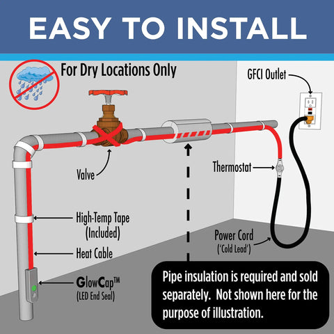 Diagram showing Intelligent Heat Tape For Water Pipes Freeze Protection With GlowCap Built In Thermostat, GFCI outlet connection.