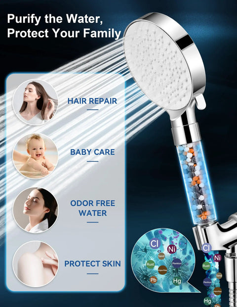 Shower Head With Six Spray Modes And High Pressure 59 Inch Hose, Handheld Water Filter For Hard Water That Reduces Chlorine, Water Saving Soothing Spa Vibe, Easy Bracket Mount displaying water spray, benefits for hair, baby care, odor, and skin protection in infographic