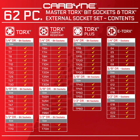Contents of Pro Grade 62 Piece Torx Master Bit Socket Set with External Star Sockets, illustrating sizes and types included.