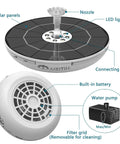 Solar Fountain Pump With Battery Backup For Bird Bath And Garden Pond Ready To Roll With A Six Point Five Watt Panel 3000mAh Battery Color Changing LED 3 Anti Drift Brackets And 8 Nozzles For Backyard Patio Courtyard with diagram of parts and features.