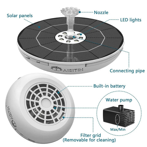 Solar Fountain Pump With Battery Backup For Bird Bath And Garden Pond Ready To Roll With A Six Point Five Watt Panel 3000mAh Battery Color Changing LED 3 Anti Drift Brackets And 8 Nozzles For Backyard Patio Courtyard with diagram of parts and features.