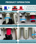 Heavy Duty Half Inch NPT Three Stage Air Drying System filter installation and removal instructions for plasma cutters