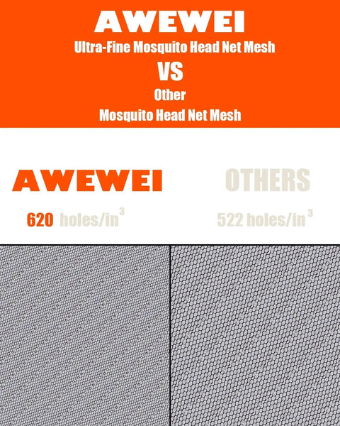 Comparison of Two Pack Mosquito Head Net For Hats, Ultra Fine Ice Silk Bug Mask Hood With Large Mesh showing 620 holes per inch.