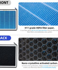 Front and back view of HEPA Carbon Cabin Air Filter Replacement For Toyota Camry RAV4 Highlander Corolla Sienna Lexus RX350 ES350 NX350 Mazda CX9 Exact Fit Plug And Play Odor Reduction Easy Install CP157 871390E040 Replacement with close-up on filter materials