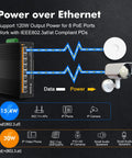 Industrial Din Rail 8 Port Poe Gigabit Ethernet Switch with 120W power output and PoE support for IP devices.
