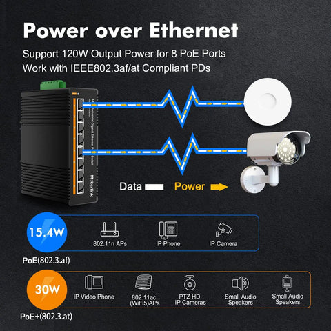 Industrial Din Rail 8 Port Poe Gigabit Ethernet Switch with 120W power output and PoE support for IP devices.