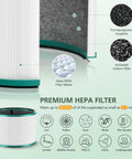 Detailed view of layers in 2 Pack HP01 HP02 Replacement Filter For Desk Purifiers DP01 DP02 DP03 Hot Cool Link Replaces 968125-03