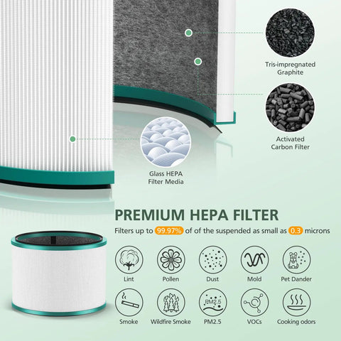 Detailed view of layers in 2 Pack HP01 HP02 Replacement Filter For Desk Purifiers DP01 DP02 DP03 Hot Cool Link Replaces 968125-03