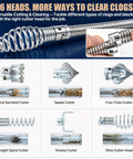 Tough As Nails 32 Foot Drain Snake And Auger Kit with six heavy cutters for versatile clog clearing options.