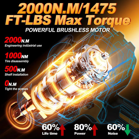 Image of a powerful brushless motor showcasing 2000N.M max torque specifications for the Top Tier Cordless Impact Wrench 3/4 Inch.