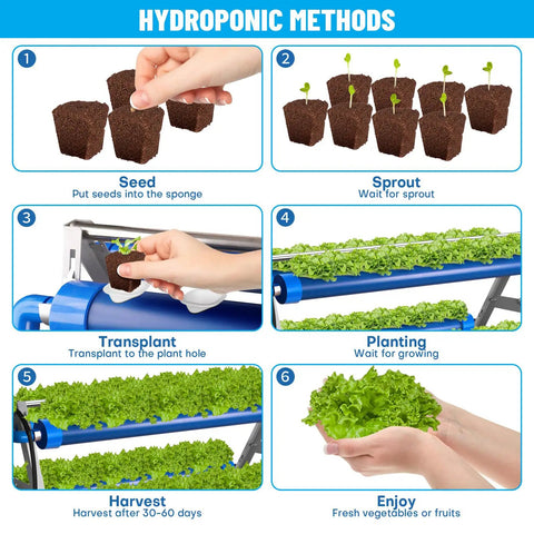 Illustration of hydroponic methods with A Type Hydroponics Growing System Kit for Vegetables Fruits and Herbs with 72 Plant Sites.