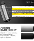 Detailed view of Six Inch Air Filter Sixteen Inch Long With 46 Millimeter Carbon Bed Delivers Top Notch Odor And VOC Filtration Up To 400 CFM For Grow Tents Homes And Light Commercial Applications, highlighting aluminum flange and pre-filters.