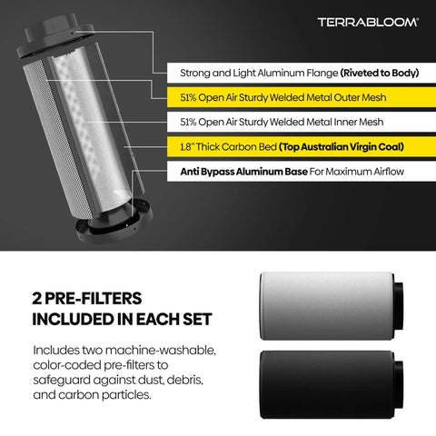 Detailed view of Six Inch Air Filter Sixteen Inch Long With 46 Millimeter Carbon Bed Delivers Top Notch Odor And VOC Filtration Up To 400 CFM For Grow Tents Homes And Light Commercial Applications, highlighting aluminum flange and pre-filters.