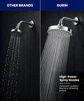 High Pressure 6 Inch Rainfall Shower Head With Adjustable Angles 90 Anti Clog Nozzles Tool Free 1 Minute Install Premium Polished Chrome Finish Luxury Spa Like Waterfall Shower Experience For Full Body Drench comparison with other brands showing powerful spray.