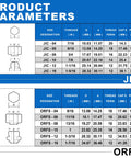 Product parameters chart for Hydraulic JIC 37 Degree And ORFS Flat Face Cap And Plug Kit, showing size and thread details.