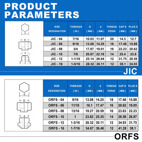 Product parameters chart for Hydraulic JIC 37 Degree And ORFS Flat Face Cap And Plug Kit, showing size and thread details.
