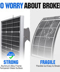 Comparison of sturdy aluminum 50W 12V Solar Panel Kit with Trickle Charger and a fragile flexible panel.