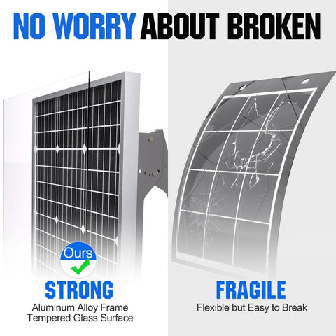 Comparison of sturdy aluminum 50W 12V Solar Panel Kit with Trickle Charger and a fragile flexible panel.