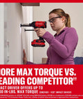 High Octane V20 Cordless Drill And Impact Driver Combo Kit Including Two Ah Battery Charger With 1700 Rpm Motor 1/2 Inch Chuck Led Work Light For Serious Weekend Warrior Shop Projects, woman using impact driver on wall.