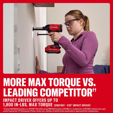 High Octane V20 Cordless Drill And Impact Driver Combo Kit Including Two Ah Battery Charger With 1700 Rpm Motor 1/2 Inch Chuck Led Work Light For Serious Weekend Warrior Shop Projects, woman using impact driver on wall.