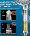 Cross-section of filtered handheld shower head with high pressure, 7 mode, for hard water and chlorine reduction comparison.