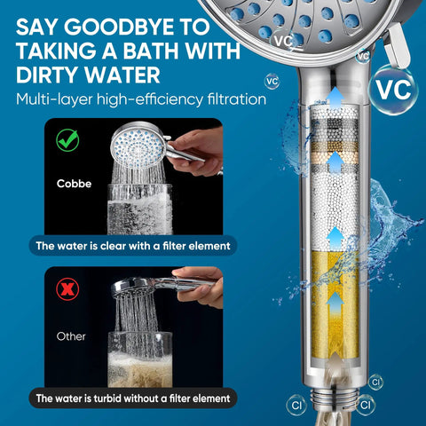 Cross-section of filtered handheld shower head with high pressure, 7 mode, for hard water and chlorine reduction comparison.
