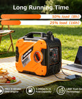 Portable Inverter Generator On The Go 2300W Peak 1900W Rated Gas Powered Ultra Quiet For RVs Outdoor Camping And Home Backup