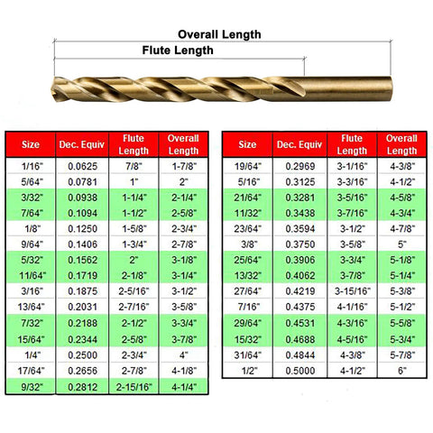 29 Piece Twist Drill Bit Set With Five Percent Cobalt M35 For Hardened Steel Cast Iron And Tough Metals Jobber Length Fully Ground Includes Sizes One Sixteenth To One Half Inch. Chart showing drill bit sizes and lengths.