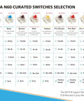 NOVA N60 Curated Switches Selection chart showcasing Gateron and Kailh switches for mechanical keyboards.