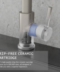Built Tough Brushed Nickel Kitchen Faucet With Pull Down Sprayer And Three Spray Modes, Lead Free SUS304 Stainless Steel Construction, drip-free ceramic cartridge.