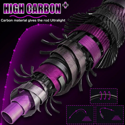 Close-up of high carbon composite material on two piece carbon and glass fiber composite fishing rod, purple detailing visible.